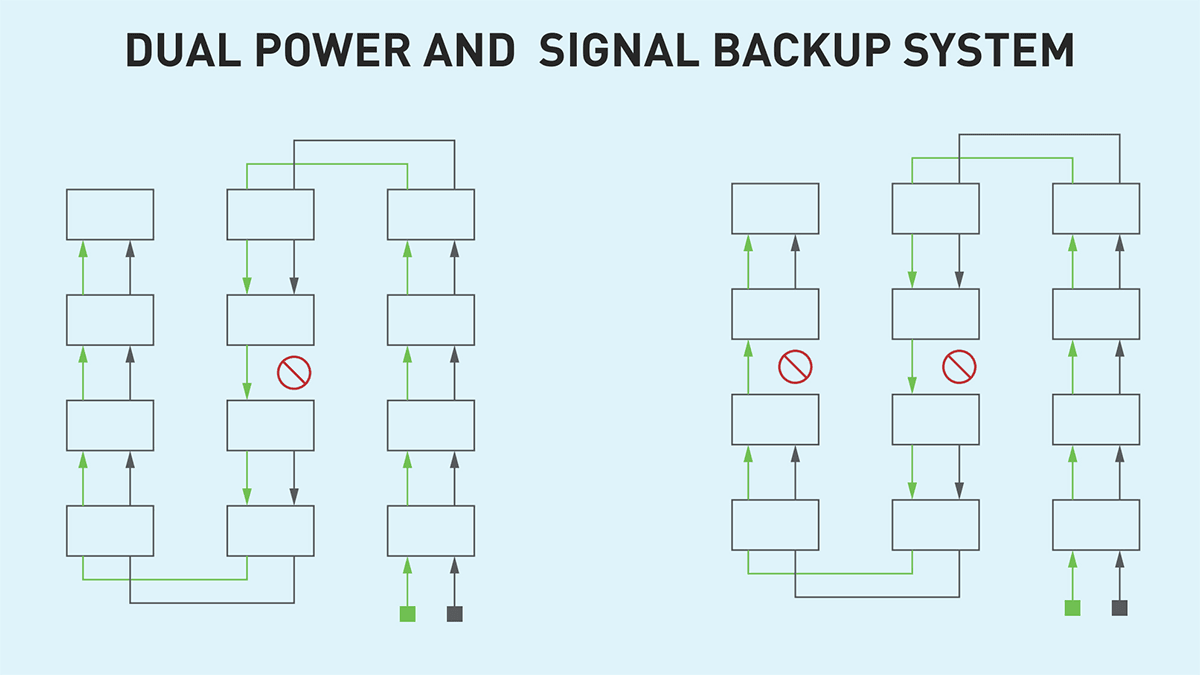 TLI LED TFP600 Series Backup system