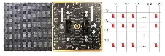 fine pixel pitch led display screen