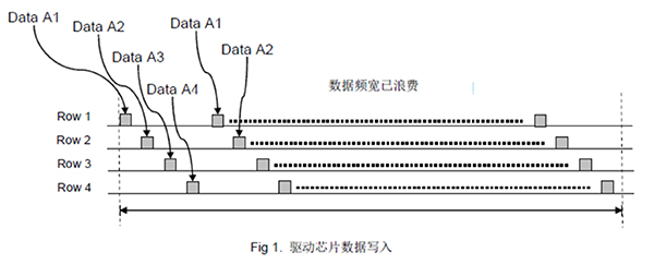 TLI LED 3K refresh rate of the LED display module 2