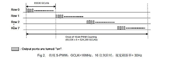 TLI LED 3K refresh rate of the LED display module 3