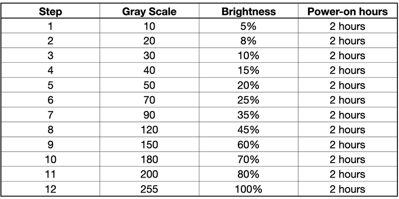 TLI LED-How to handle moisture in led display screen