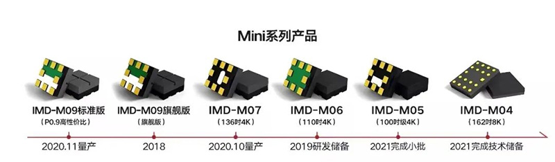 Nationstar mini LED 2