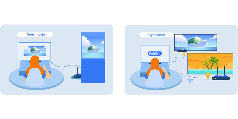 Colorlight Difference Sync and Async