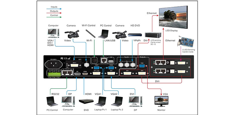 LVP615D Video processor Features