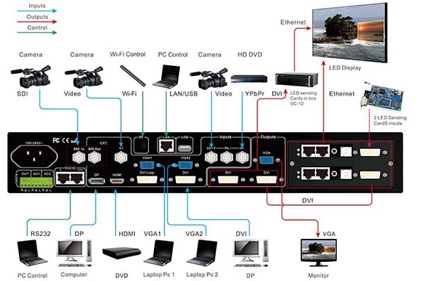 LVP615s video Processor Feature