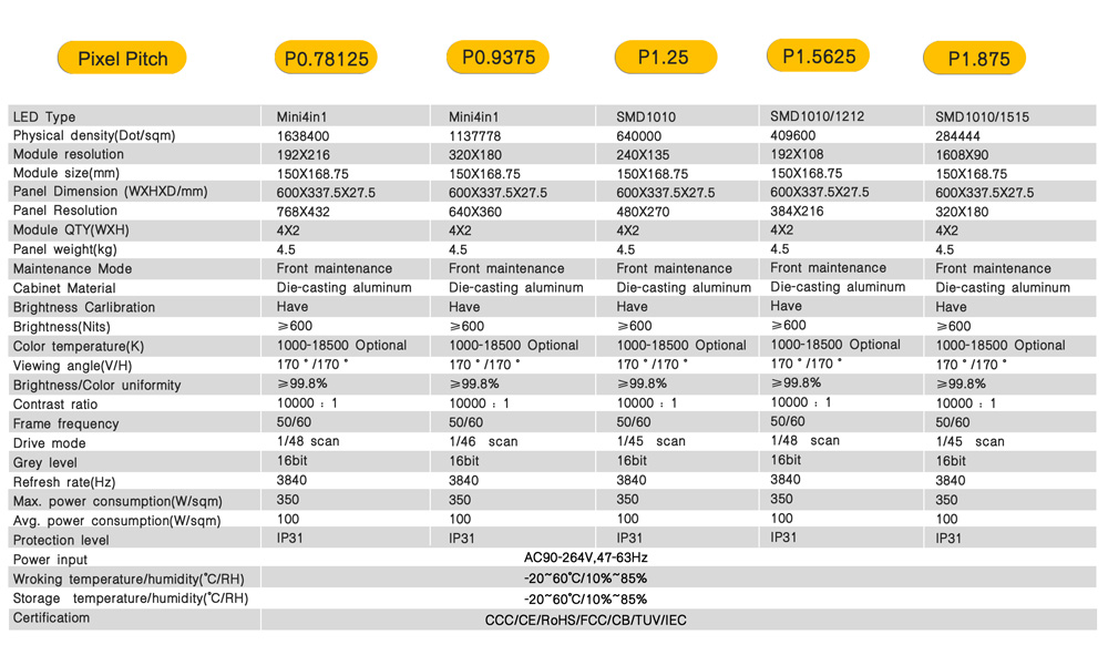 TFP600 Curve fine pitch LED Cabinet-parameters