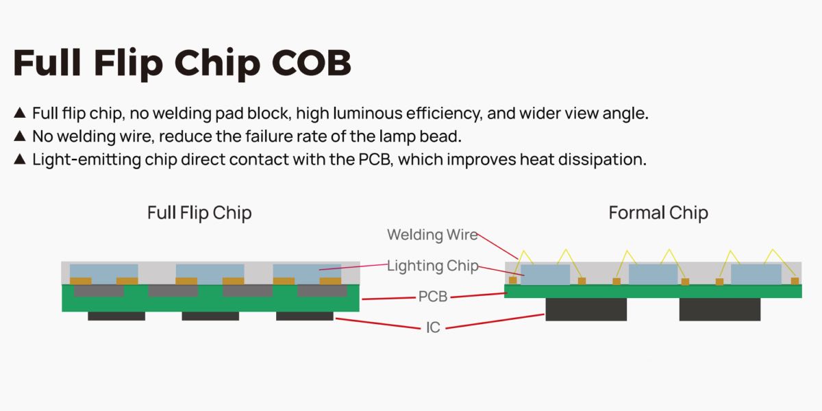 COB Design Full flip