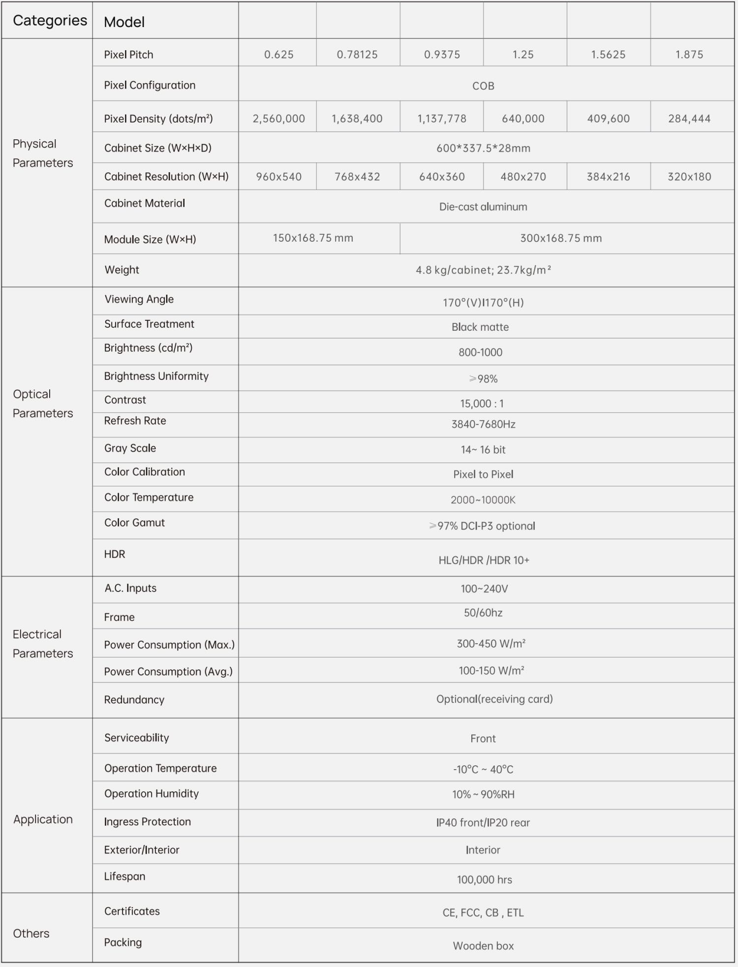 Specification COB Pro
