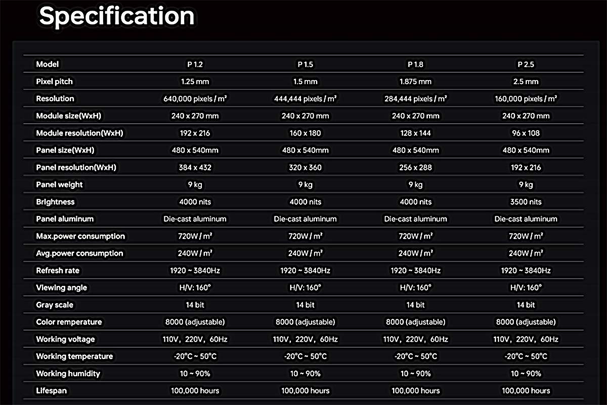TFP480 Outdoor Fine Pixel LED G2-specification