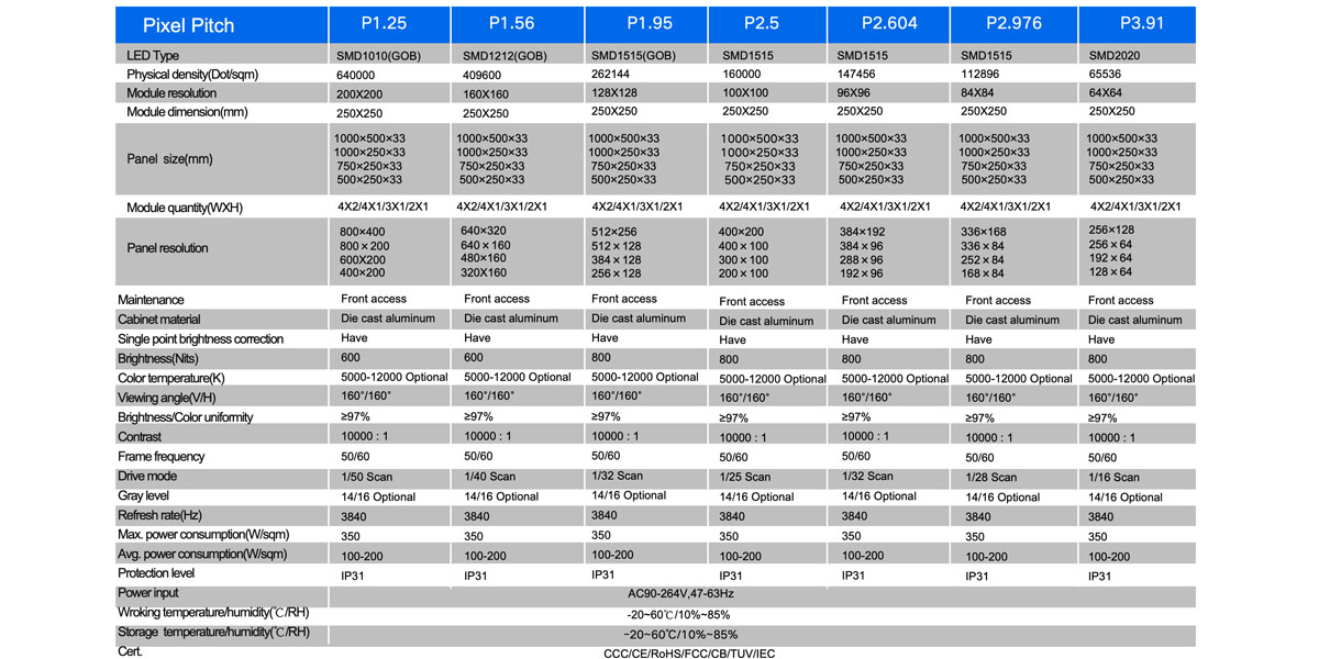 TIF1000Plus parameters
