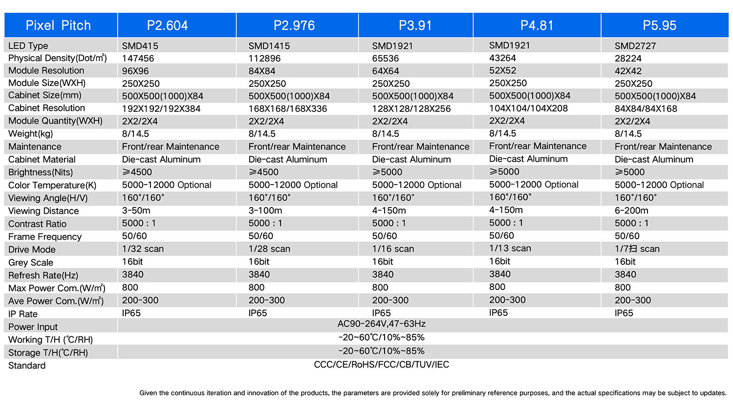 TRO500Pro Series High-end Outdoor Rental LED-Specifications