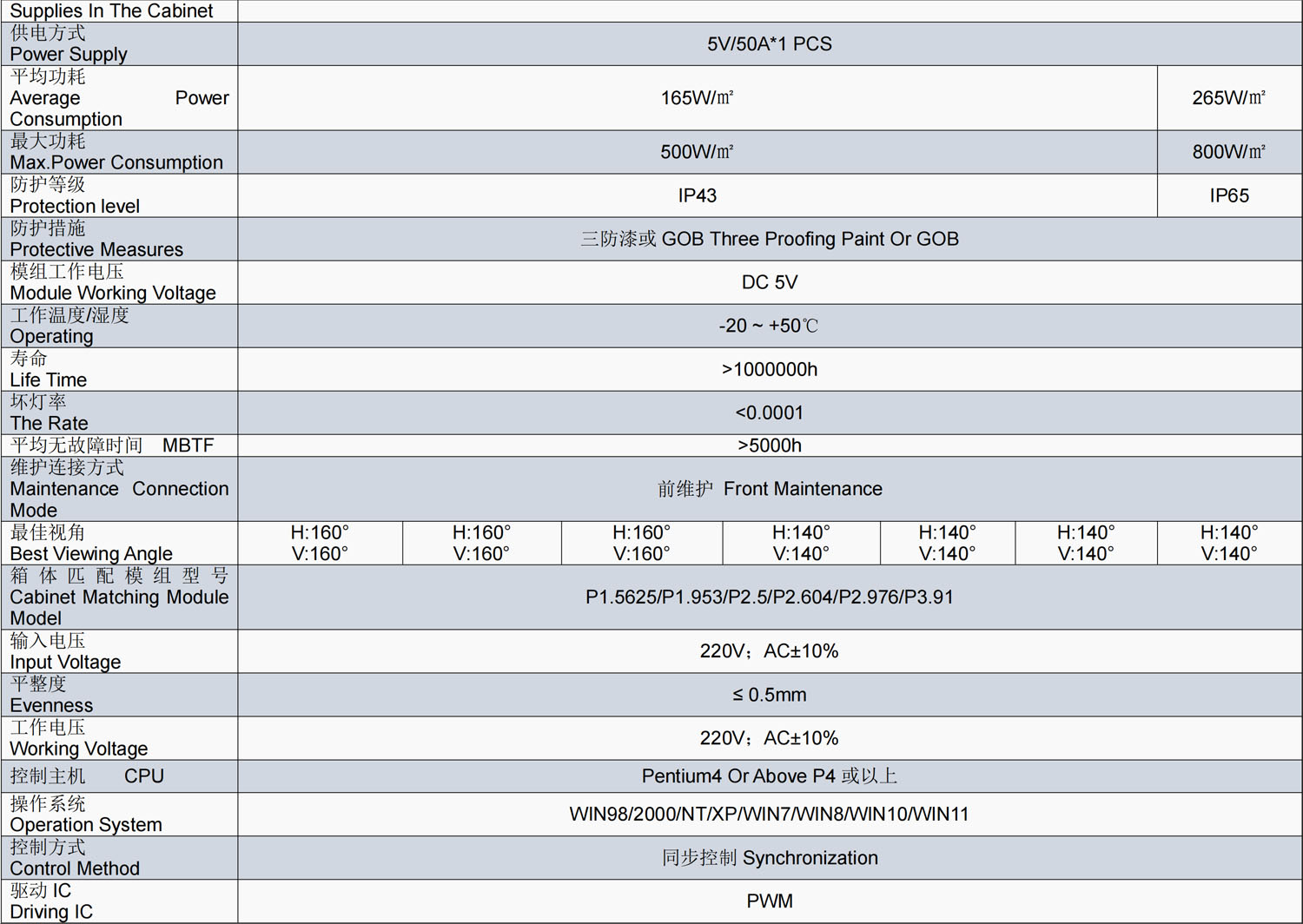 Double sided LED screen-parameters 2