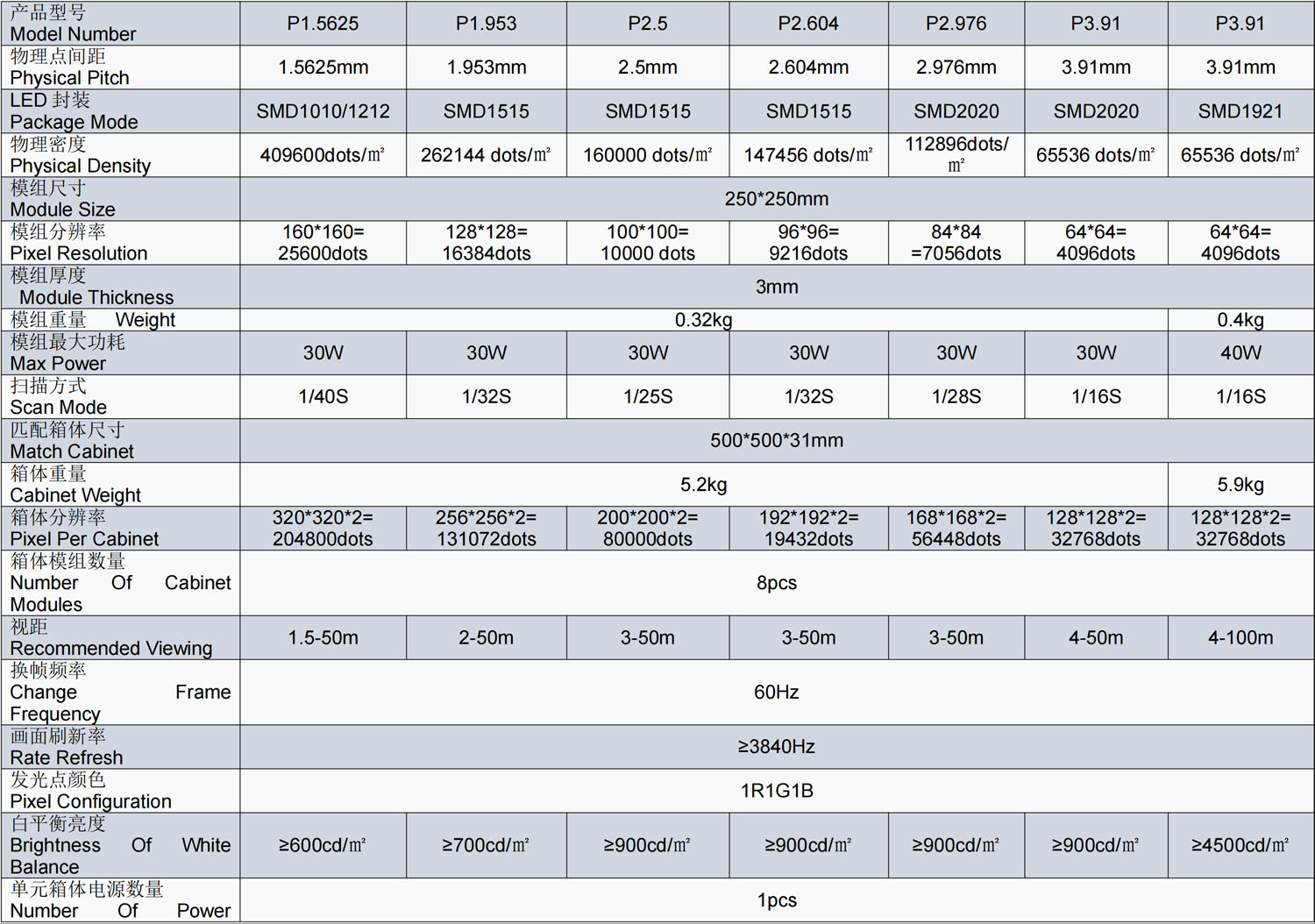 Double sided LED screen-parameters