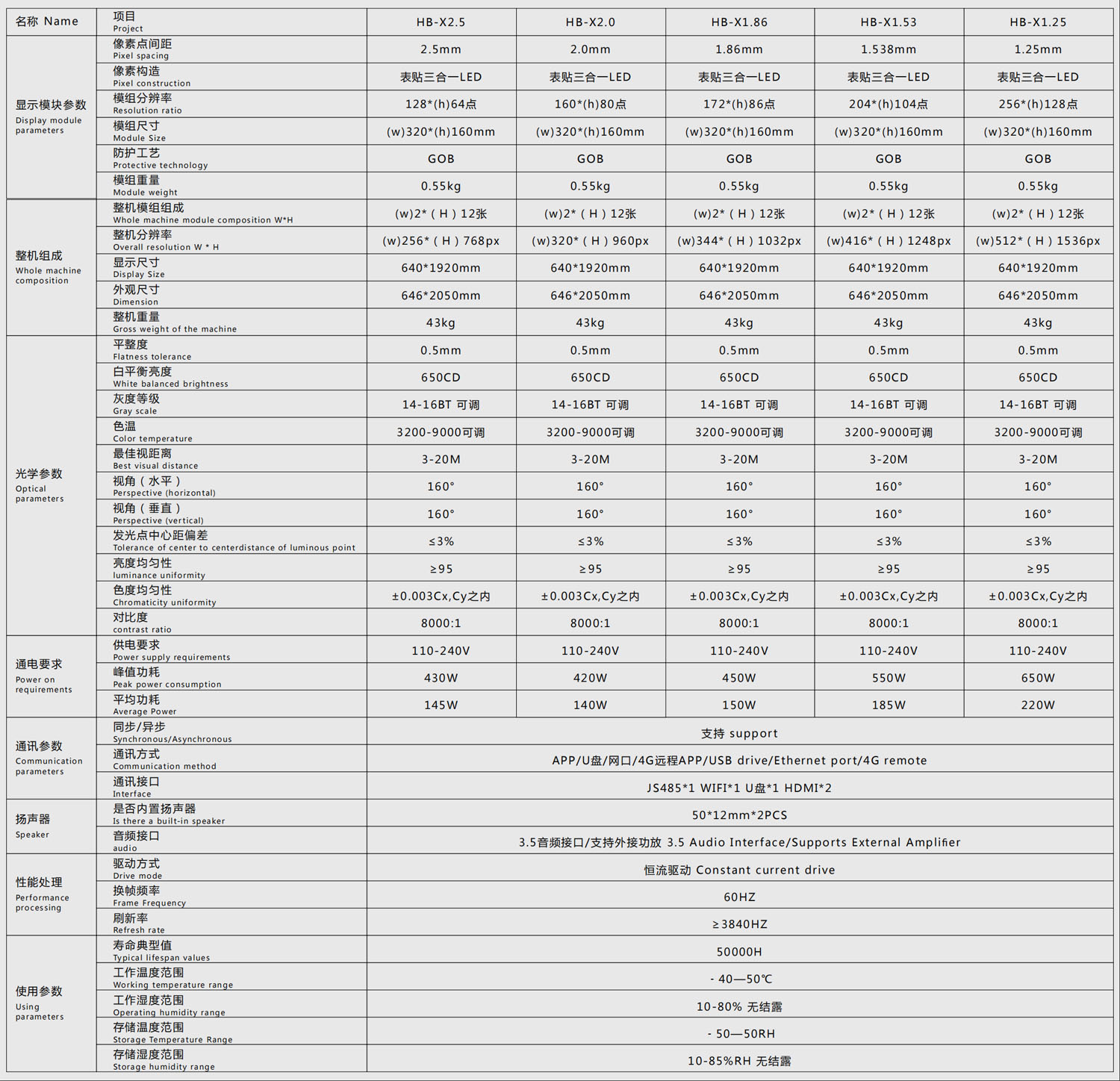 LED electronic poster screen parameter table