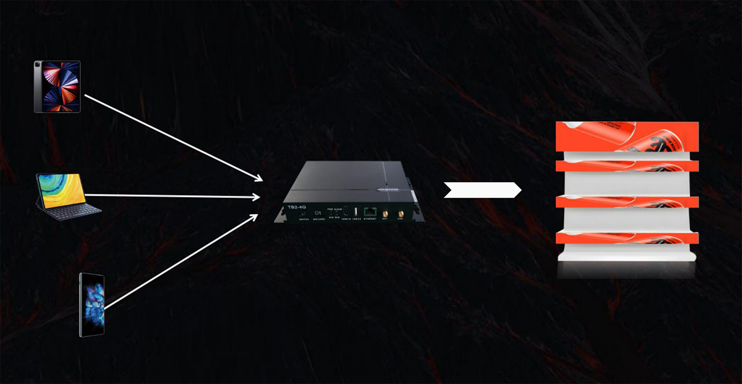 Smart Shelf LED screens control